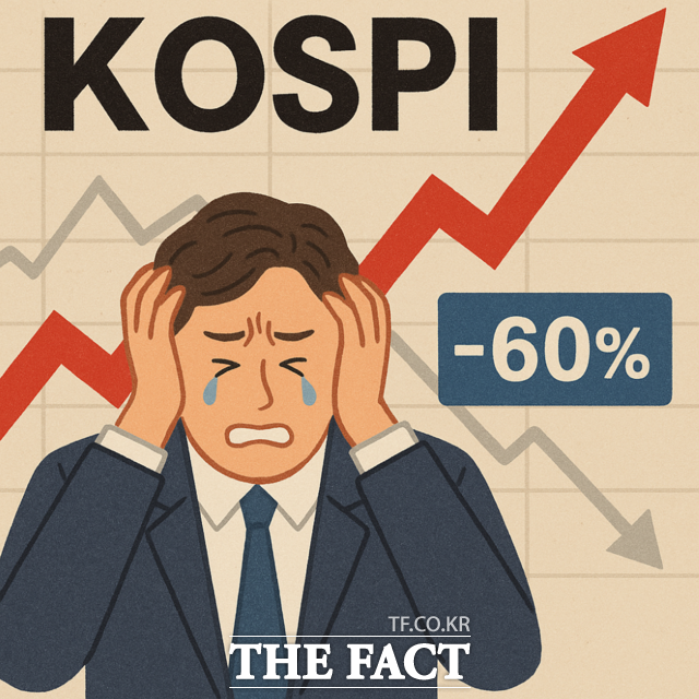 코스피가 3700선을 돌파하며 사상 최고치를 연일 경신하고 있는 가운데 하락장에 베팅했던 개인투자자들은 깊은 손실을 입고 있다. /챗GPT 생성 이미지