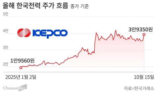 그래픽=손민균