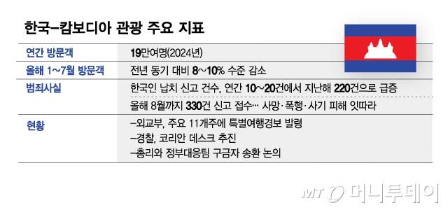 /그래픽 = 김현정 디자인기자