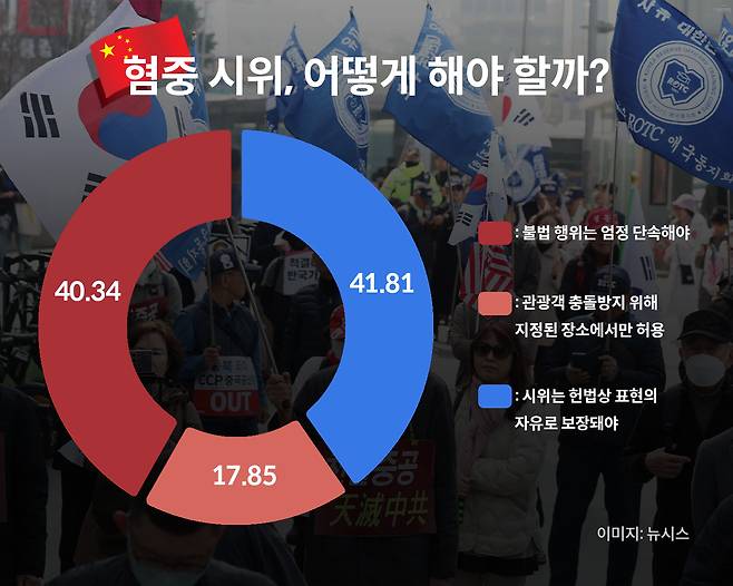 설문조사 결과