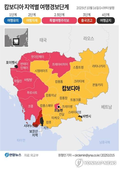 [그래픽] 캄보디아 지역별 여행경보단계 (서울=연합뉴스) 원형민 기자 = 외교부는 캄보디아 일부 지역에 대해 16일 0시를 기해 여행경보 4단계 '여행금지'를 발령하고 여타 지역에 대해서도 기존의 여행경보를 상향 조정한다고 15일 밝혔다.
    circlemin@yna.co.kr
    페이스북 tuney.kr/LeYN1 트위터 @yonhap_graphics