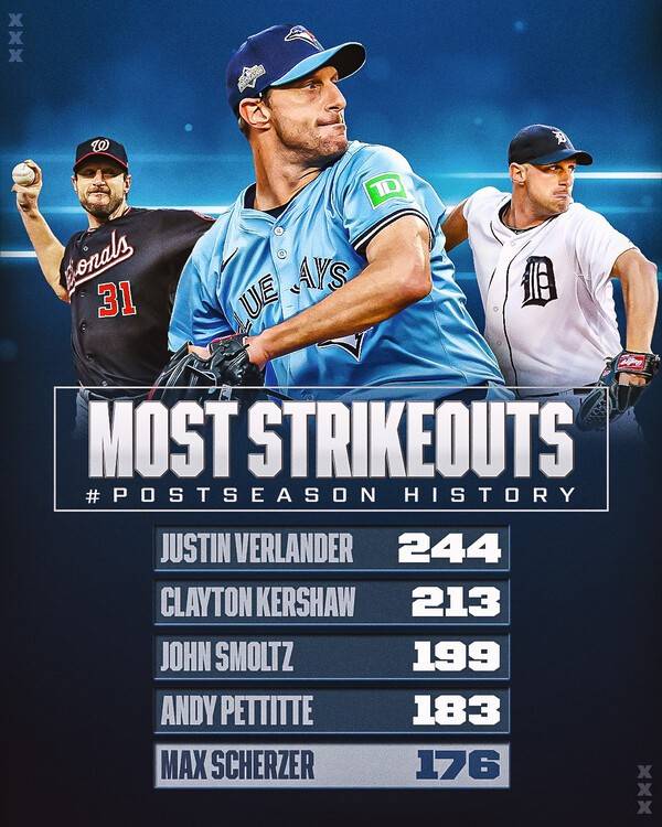 TOR 맥스 슈어저가 17일(한국시각) 삼진 5개를 추가하며 MLB PS 통산 탈삼진 5위 부문에 올랐다. /사진=MLB 공식채널