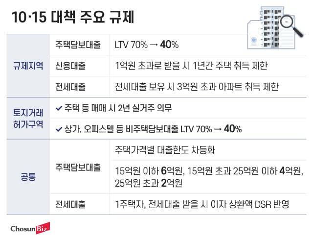 그래픽=정서희