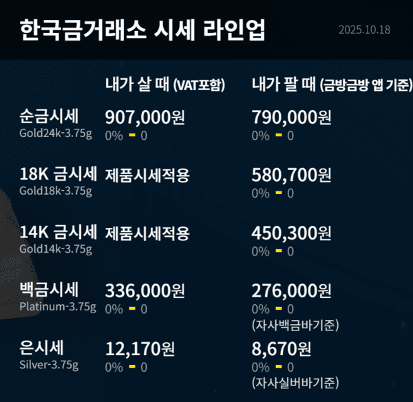 한국금거래소제공