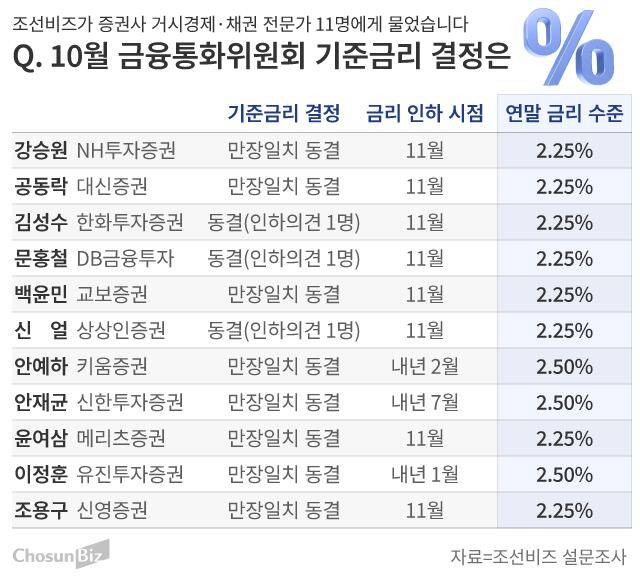 그래픽=손민균