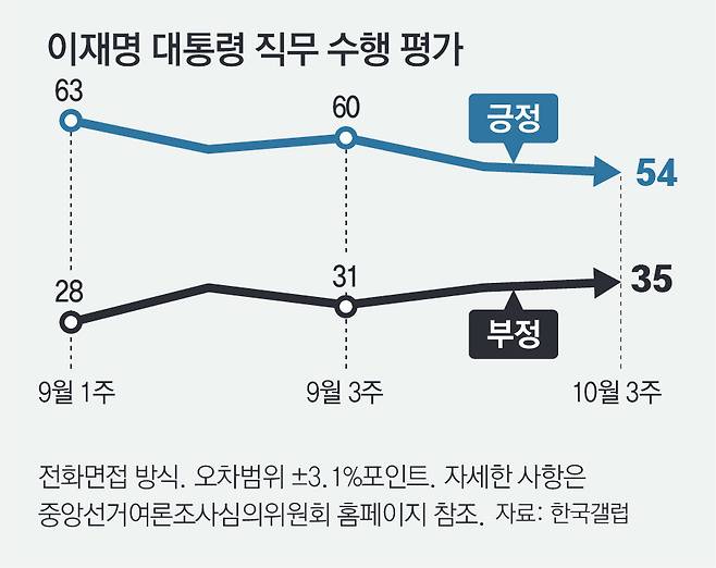 thumb/R658x0.q70/?fname=https://t1.daumcdn.net/news/202510/18/donga/20251018014247256jhpo.jpg