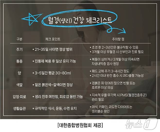 월경 건강 체크리스트.(대한종합병원협회 제공. 재판매 및 DB금지)