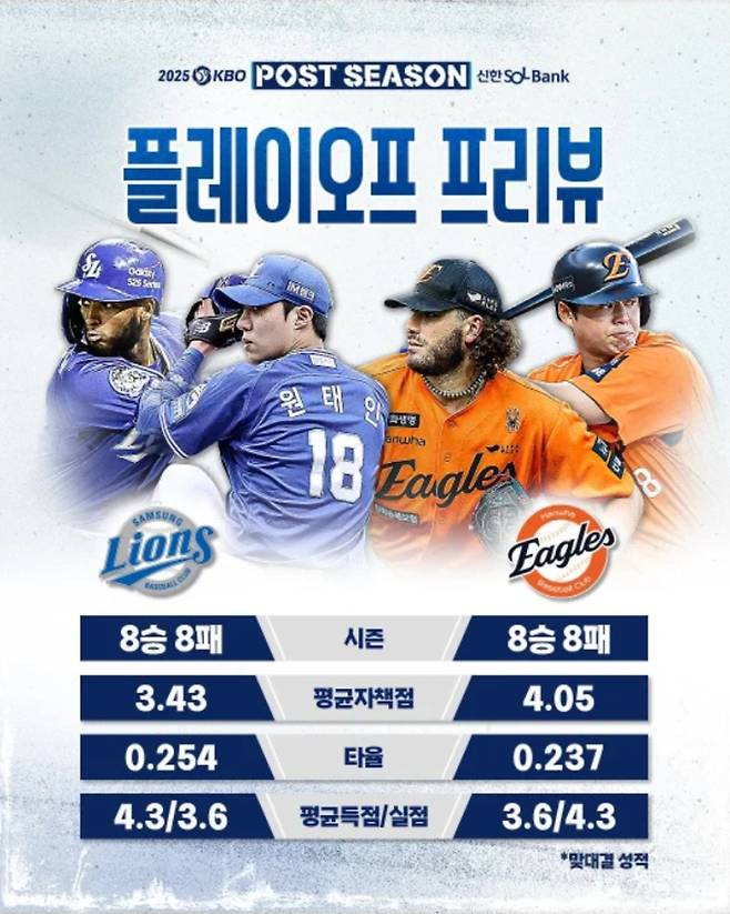 PO 2025 프로야구 한화 대 삼성, 프로 야구 1차전 플레이오프 야구 경기 일정 ©KBO