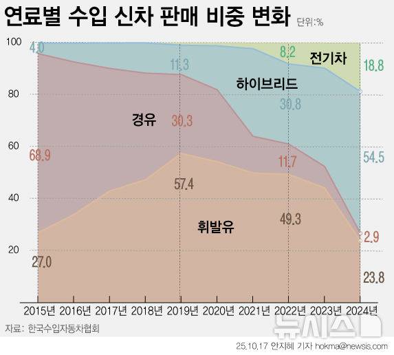 [서울=뉴시스]