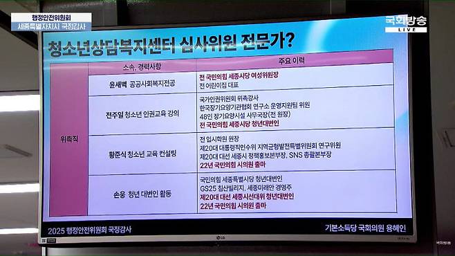 용 의원은 이날 국정감사 자료화면을 통해 위탁 심사위원 전문가로 초빙된 위촉직에 국힘 출신 인사들이 대거 포진한 사실을 문제삼았다. 사진=용혜원 의원실 제공.