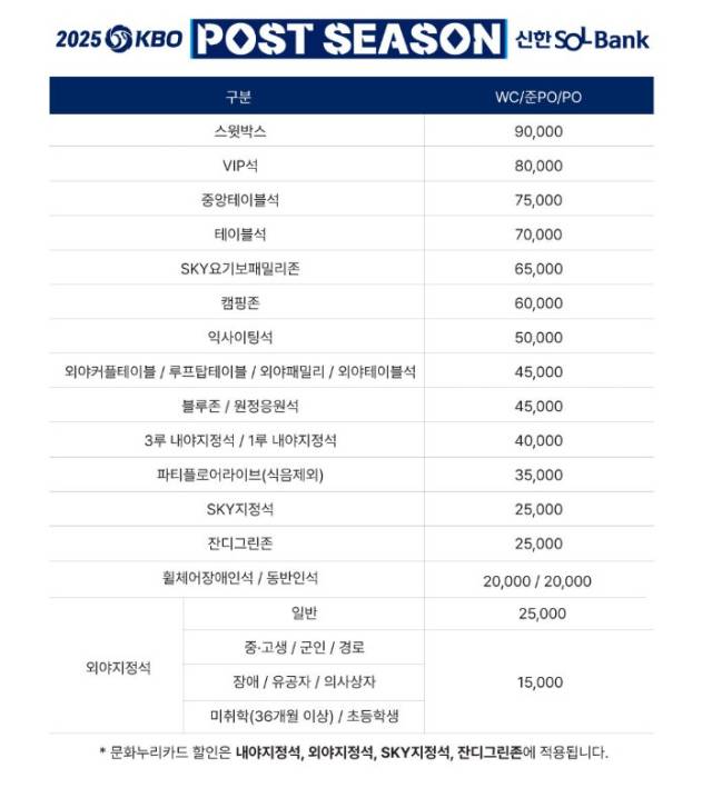 공식판매처인 NOL 사이트에 등록된 정상가격.