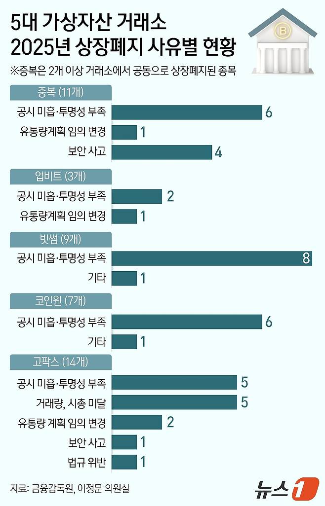 ⓒ News1 양혜림 디자이너