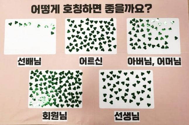 올봄 한 노인복지관이 실시한 호칭 선호도 조사에서 ‘어르신’이나 ‘아버님/어머님’을 제치고 ‘회원님’이 1위 득표로 선정됐다. /춘천남부노인복지관