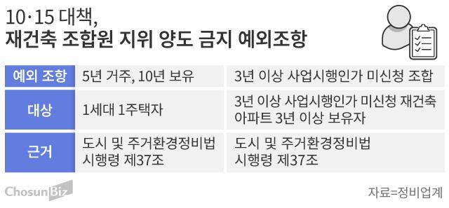 그래픽=손민균