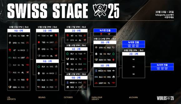 [사진=라이엇게임즈]