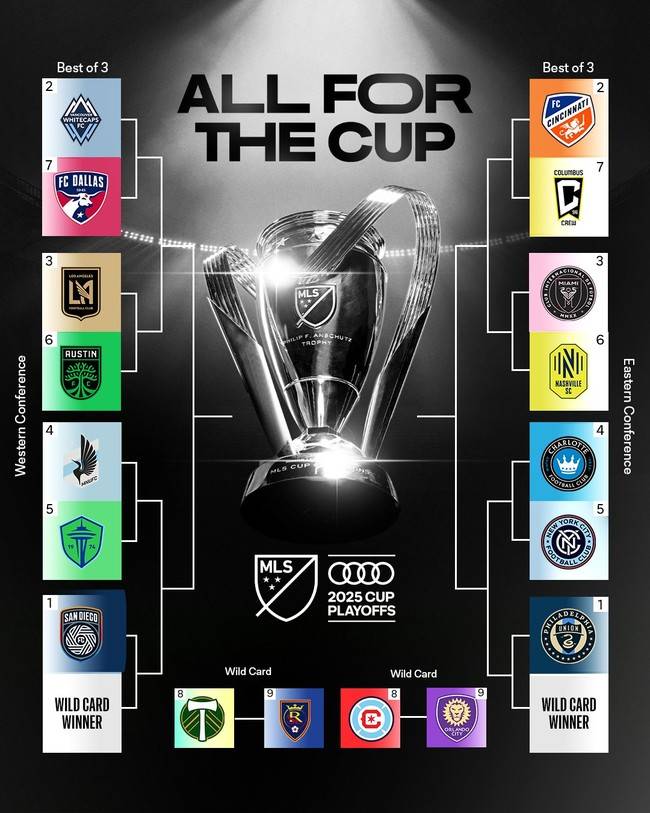 사진=MLS