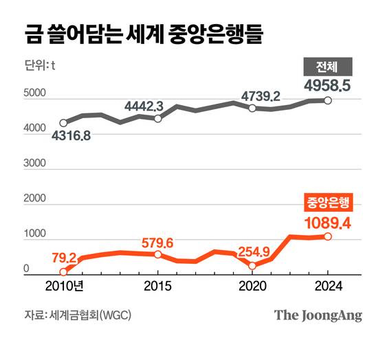 정근영 디자이너