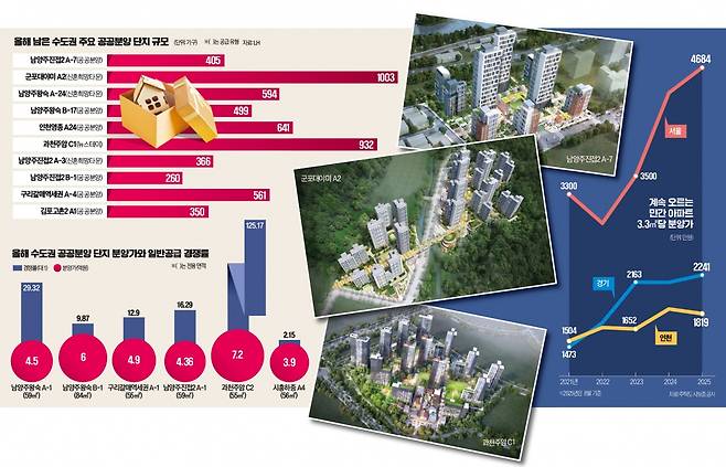 그래픽=전희성 기자
