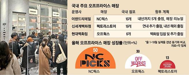 NC송파점 내 NC픽스