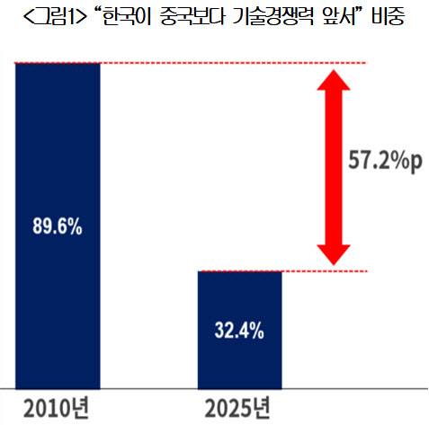 (출처=대한상의)