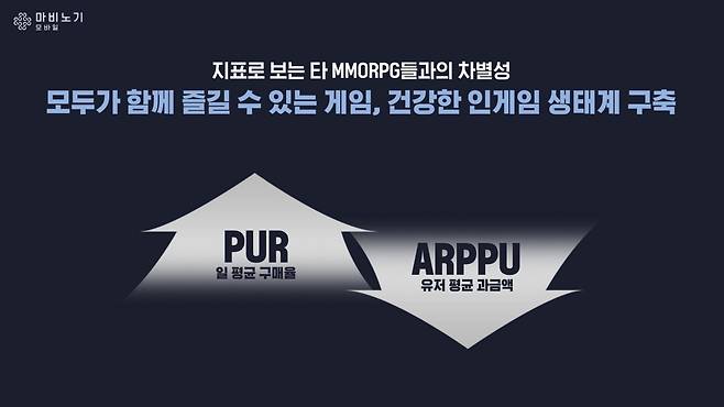 - 일 평균 구매율은 구매자 전환 비율이라 이르기도 한다 "마비노기 모바일을 플레이한 유저 대부분이 게임에 기꺼이 돈을 썼다는 의미다"