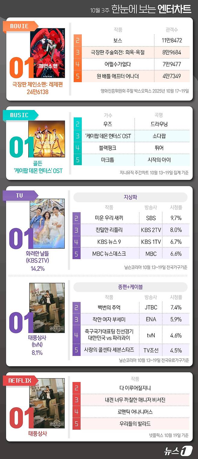 ⓒ News1 김지영 디자이너