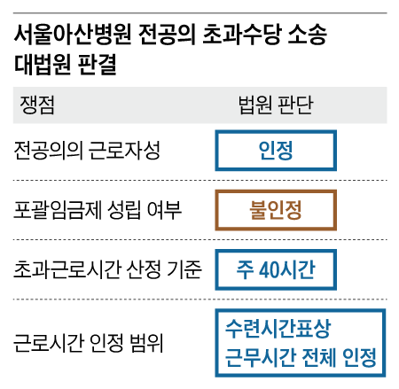 그래픽=김성규