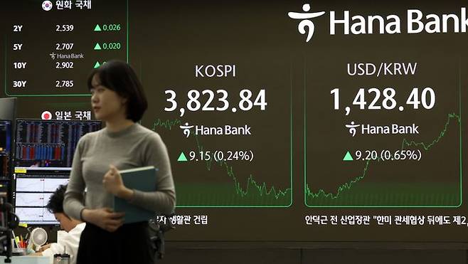 21일 오후 서울 중구 하나은행 딜링룸 전광판에 지수가 표시되어 있다. ⓒ뉴시스