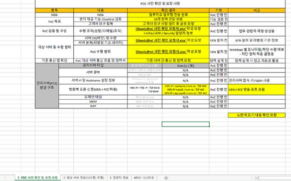 미국 소재 해킹조직 '블랙 슈란탁'이 제시한 SK쉴더스 직원 개인 이메일 해킹 근거자료 내역. [사진=최수진 국민의힘 의원실]