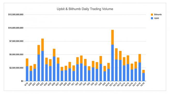 사진=INFCL, 데이터=업비트, 빗썸
