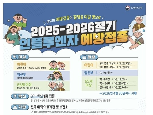 2025~2026절기 독감 예방접종사업 안내. 사진 제공=질병관리청