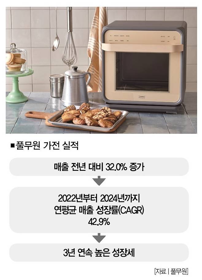 [사진｜풀무원 제공]