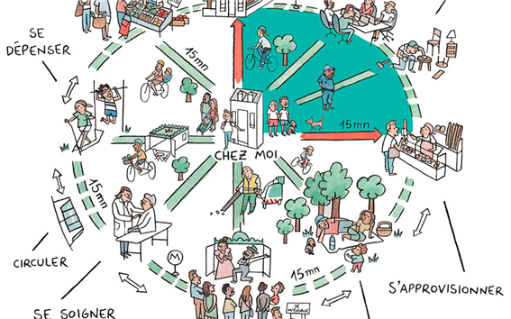 파리 15분 도시 개념도. (출처:https://resistire-project.eu/better-stories/paris-as-a-15-minute-city)