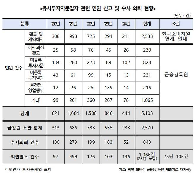 (사진=허영 의원실)