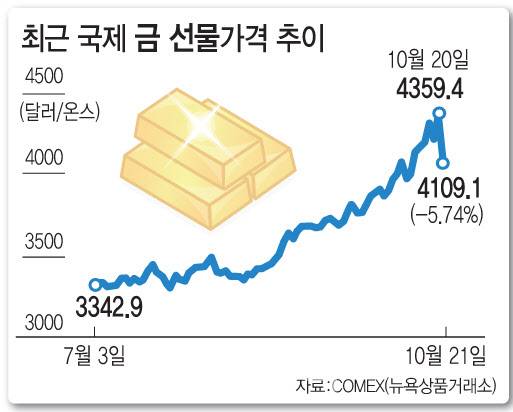 [이데일리 문승용 기자]