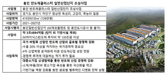 (자료=용인일반산업단지)