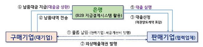 자료=금융감독원 제공