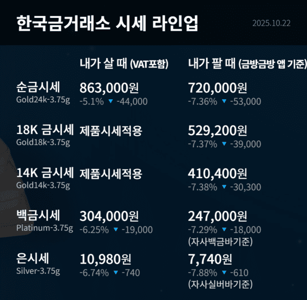 한국금거래소 제공