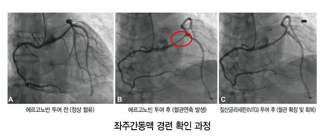 사진=부산 온병원