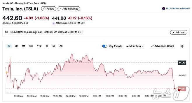 테슬라 일일 주가추이 - 야후 파이낸스 갈무리