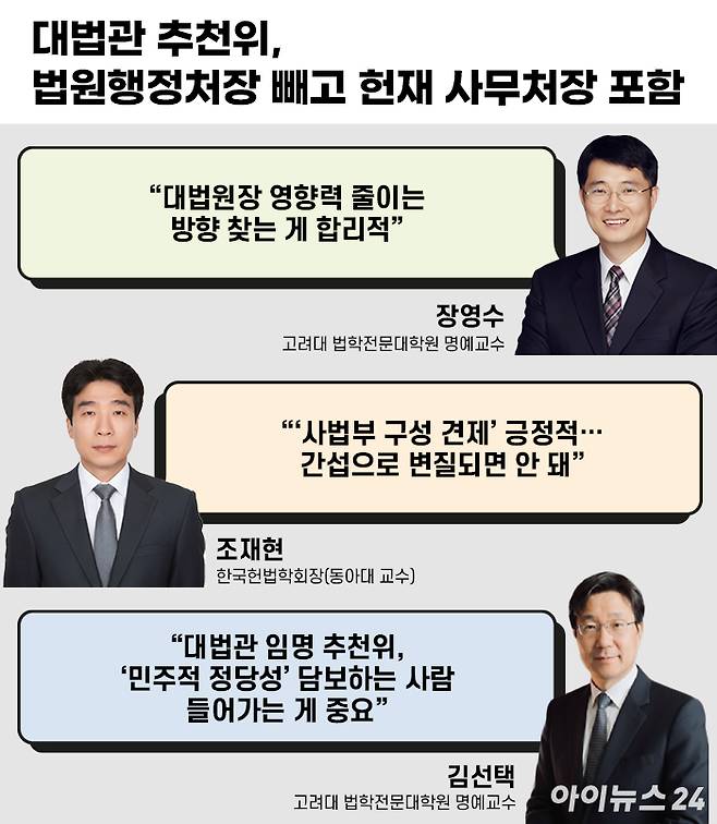 여당의 '대법관 추천위 구성' 변경안에 대한 학계 평가 [사진=조은수 기자]