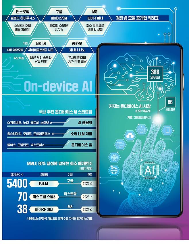 그래픽=허라미 기자