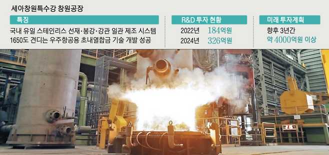 우주항공·방산소재로 사용되는 특수합금 소재 청정도를 올리기 위해 불순물을 걸러내는 전기슬래그 재용해 공정이 진행 중이다. [세아창원특수강]