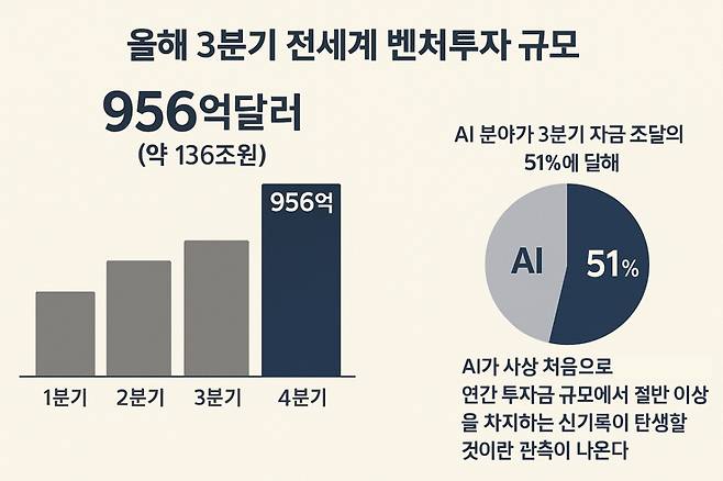 /사진=챗GPT 생성 이미지