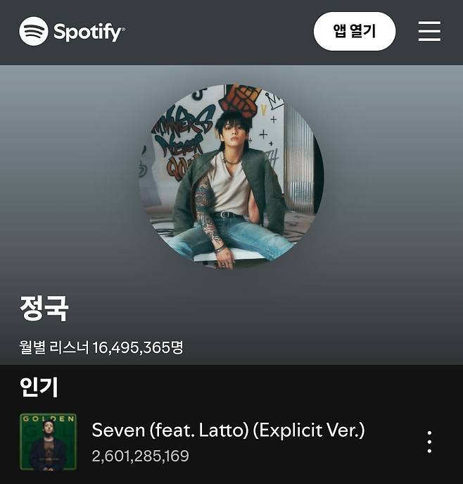 방탄소년단 정국 'Seven', 亞가수곡 최초 스포티파이 26억 스트리밍 돌파