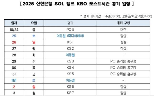 한화·삼성 PO 5차전 확정…한국시리즈 1차전 26일부터
