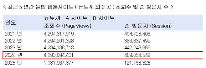 자료=박수현 의원실