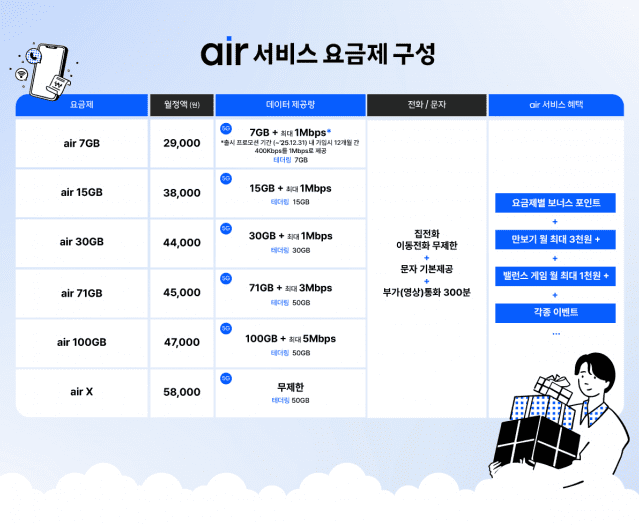 '에어' 요금제 구성