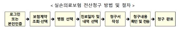 [표=금융위원회]