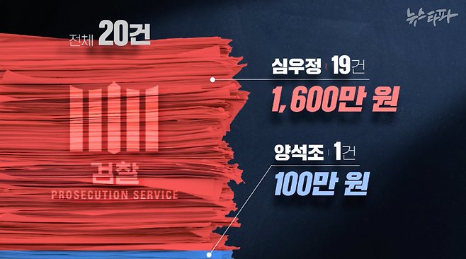 셀프 지급 특수활동비 64건의 증빙자료에 대한 전수 분석 결과. 20건은 지검장들이 자신에게 셀프 지급하기로 결재한 뒤, 전액 ‘현금’으로 가져간 특수활동비였다.
